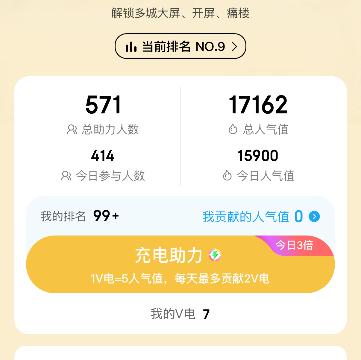 看下我们前面两名的参与人数和人气值感觉邀请码邀请进去助力这个真的不要浪费，大家可