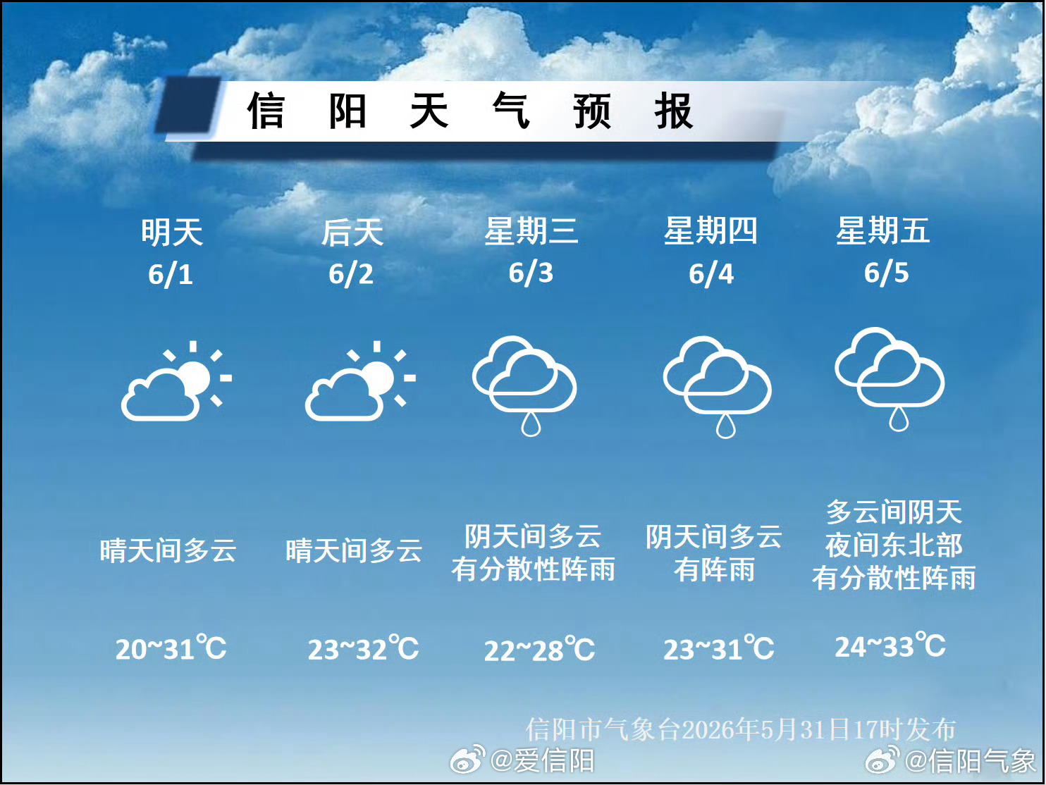 新的一周，晴雨相间周中后期需提防阵雨出没～ （信阳气象）信阳生活 信阳