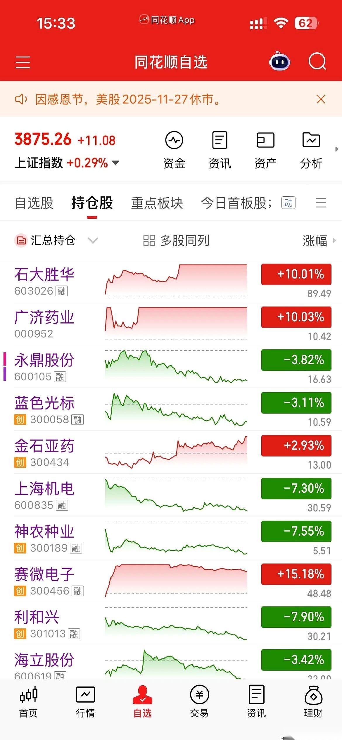 真服了。
昨天还把你捧上天，涨停板上风光无限。
今天转头就一个大逼斗，快给你干到