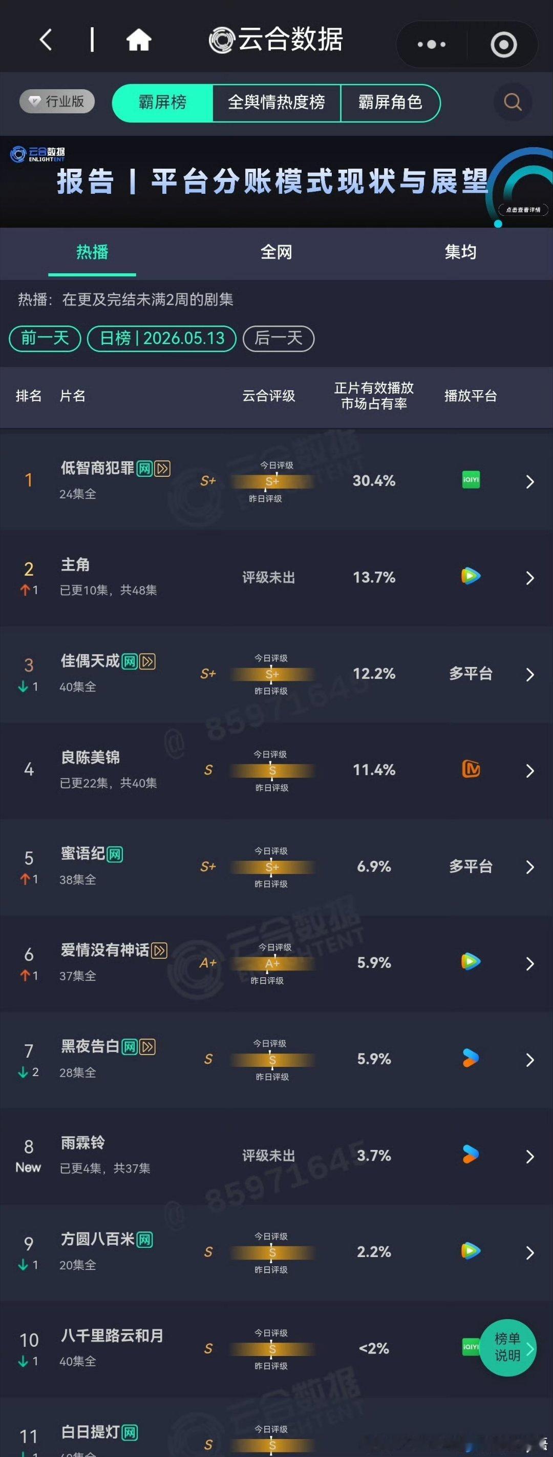 雨霖铃 第一集是超级赶客，如果后面还是很无聊，这戏必扑。主角 拍的很好，完全是演