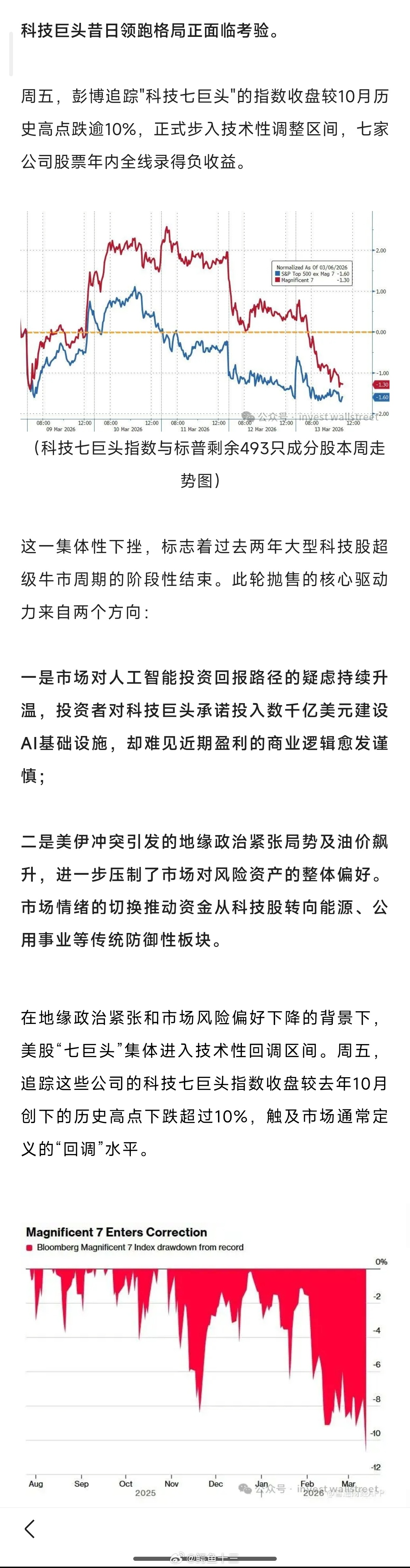 a股 A股注意！！⚠️美股七家科技巨头今年以来，投资这七家公司全部录得负回报市场