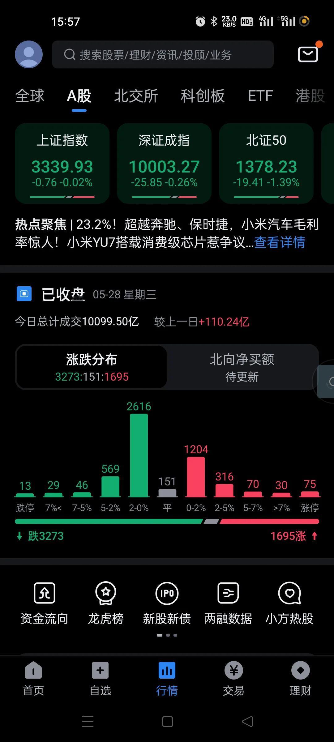 看了半天个股的情况，从现在起，将这样的市场叫做猴市吧。
一切都在控制之内，但是大