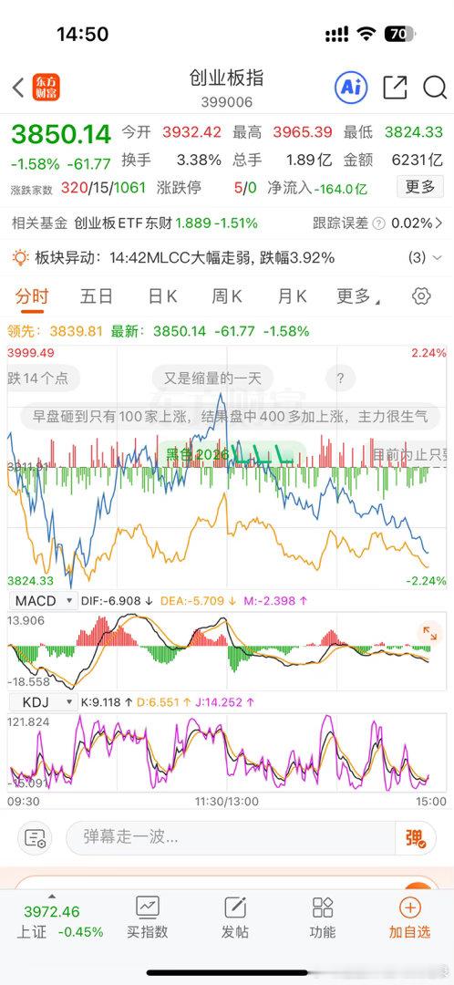 尾盘加速下跌，呵呵，每天都是一样的剧本a股