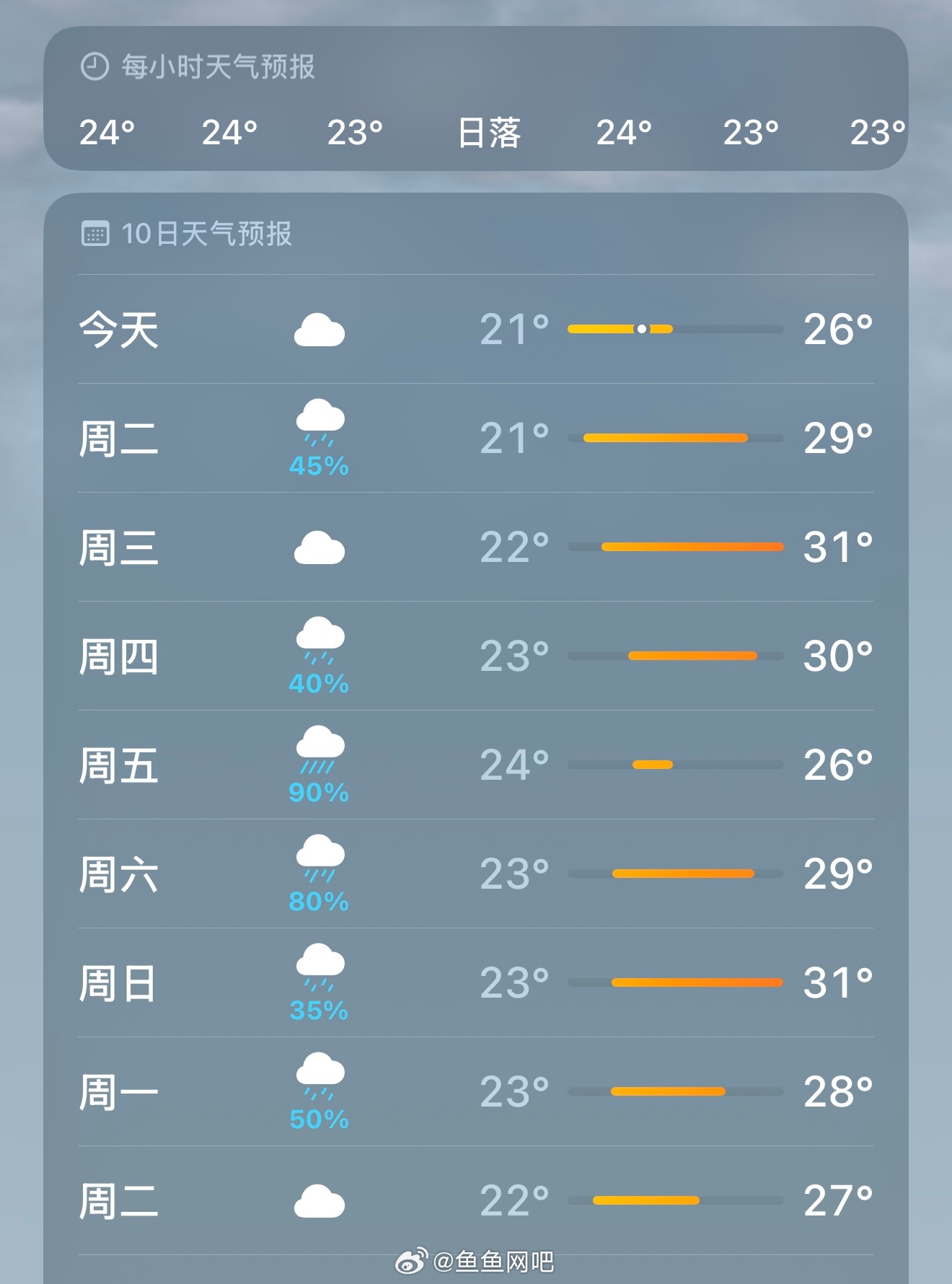 还我晴天… 