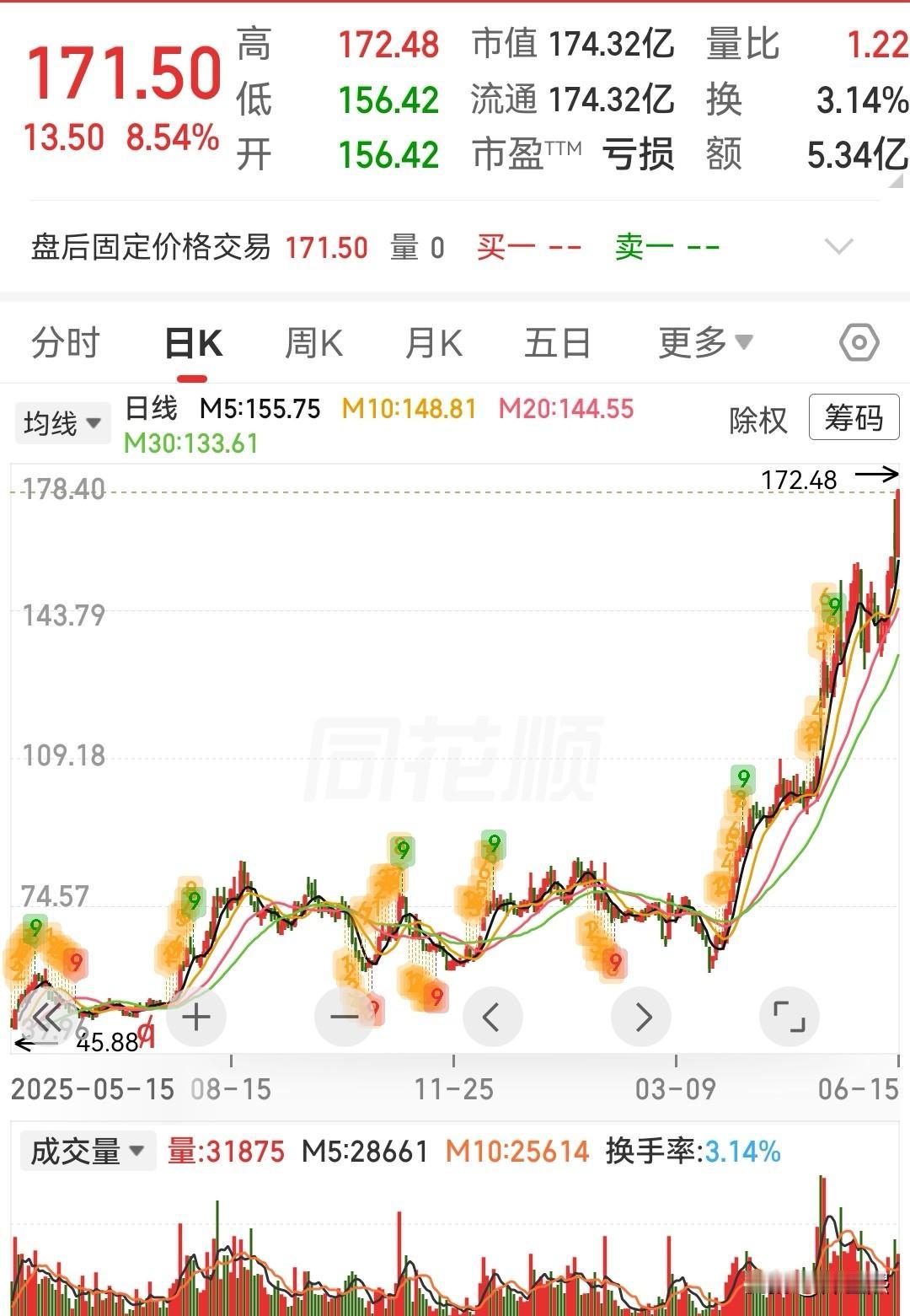 这三只潜力股值得重点关注

1、胜科纳米（688757）：半导体“第三方检测分析