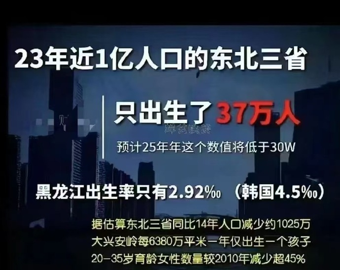 东三省 ​​​
