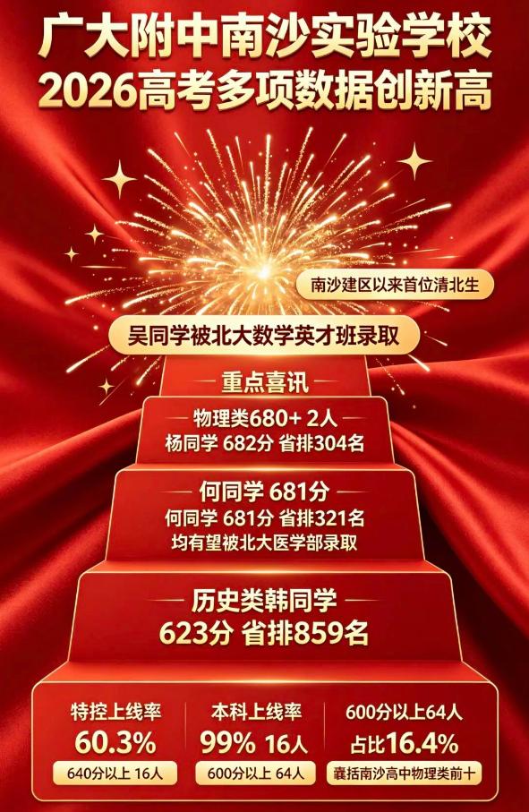 【广附南实真牛！南沙建区以来首位清北生来了！】广东高考正式放榜，各大学校都火速发