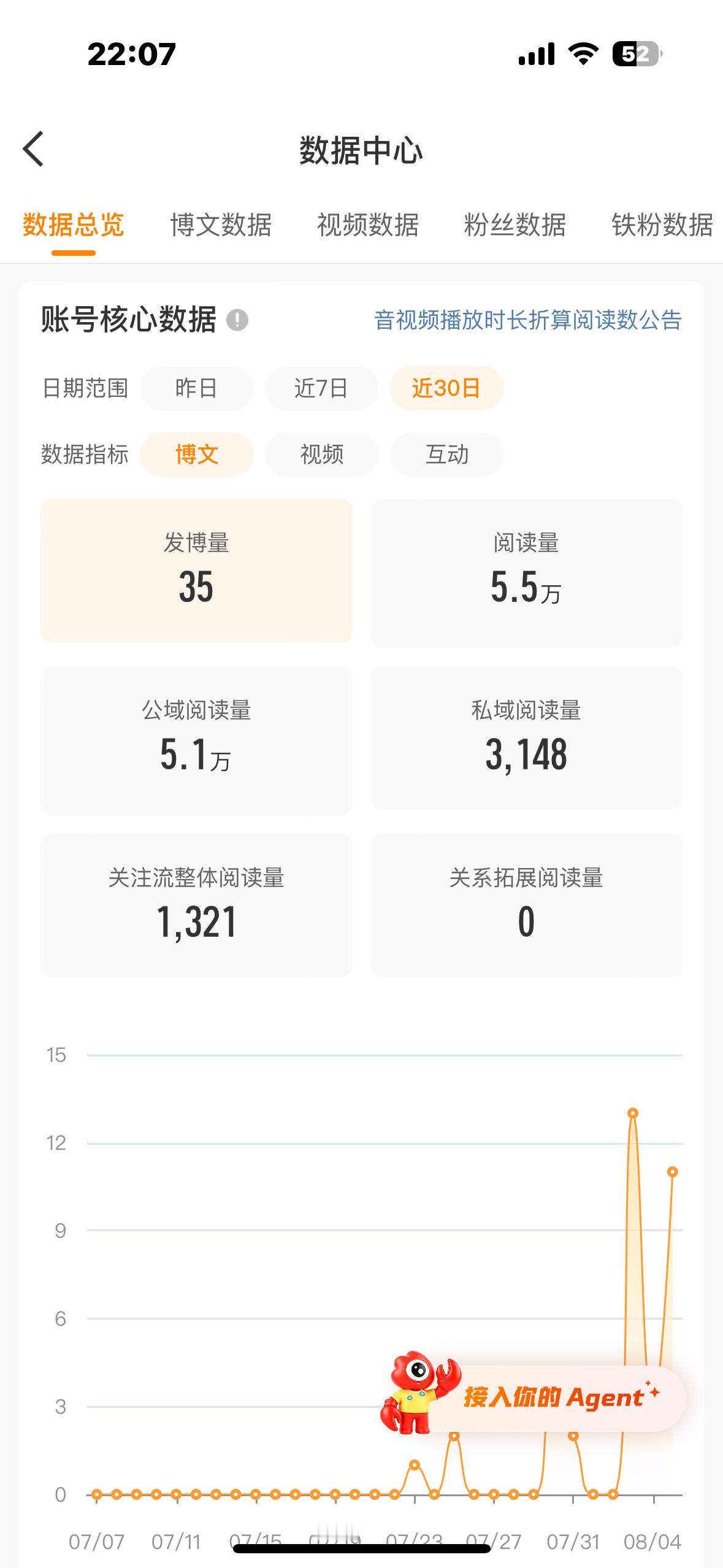 我一天就有5.5wydl了。继续吞 