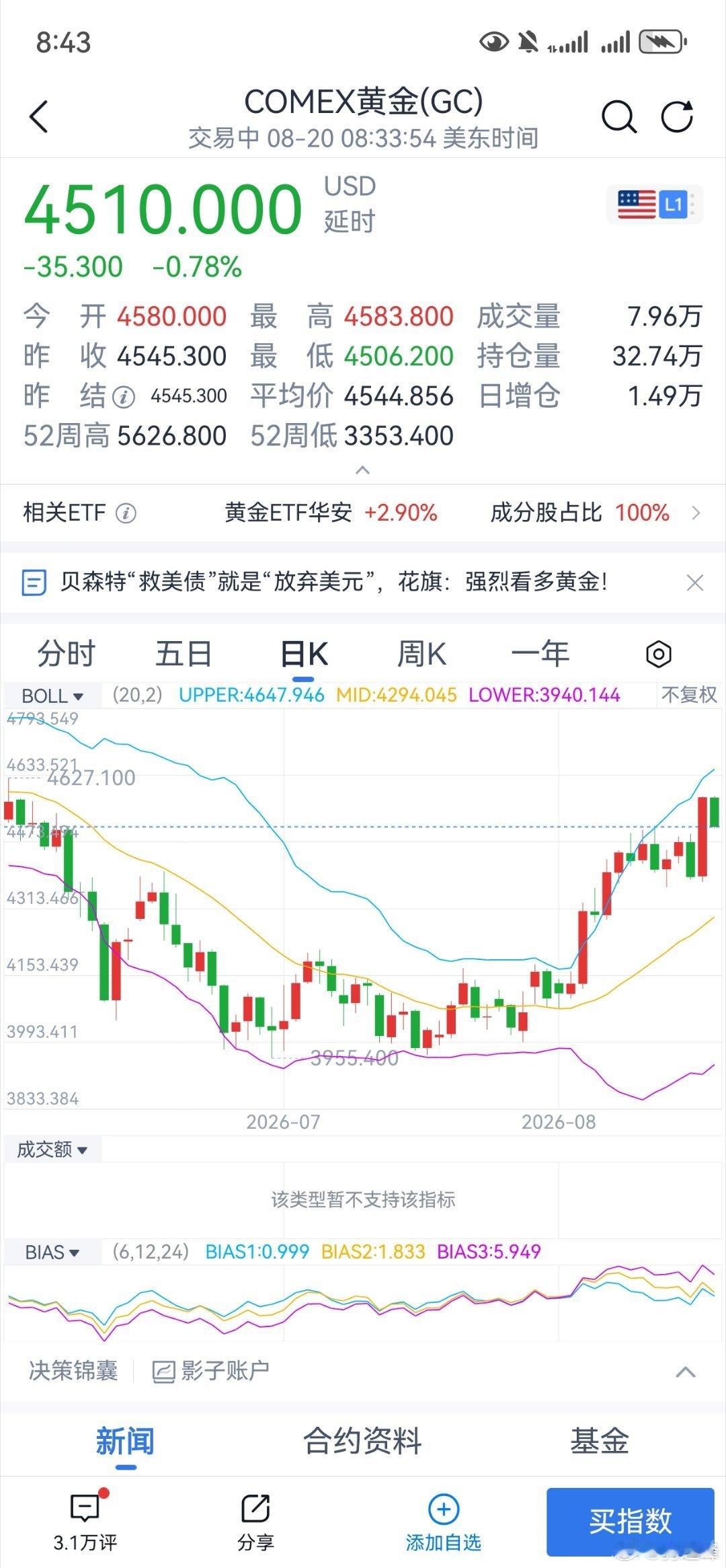 我的观点还是黄金重返5500， 