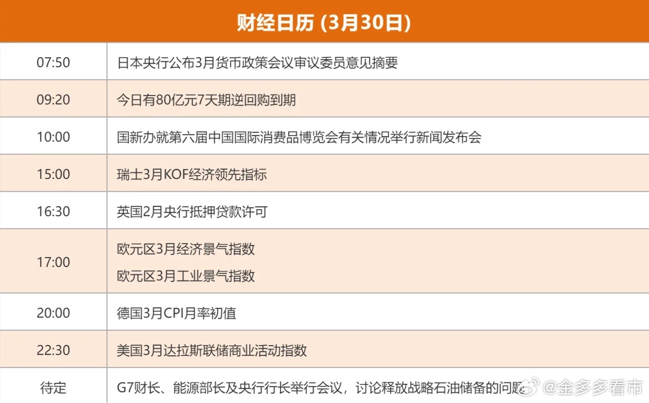 3.30股市早知道：1、外盘汇总：继续大跌，具体如图一。 2、交易提示：如图二。