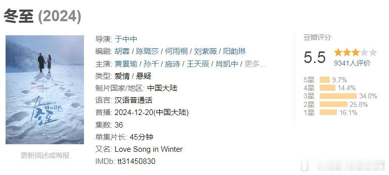 黄景瑜、孙千领衔主演的《冬至》开分了，豆瓣开分5.5分，超9000人评价，你觉得