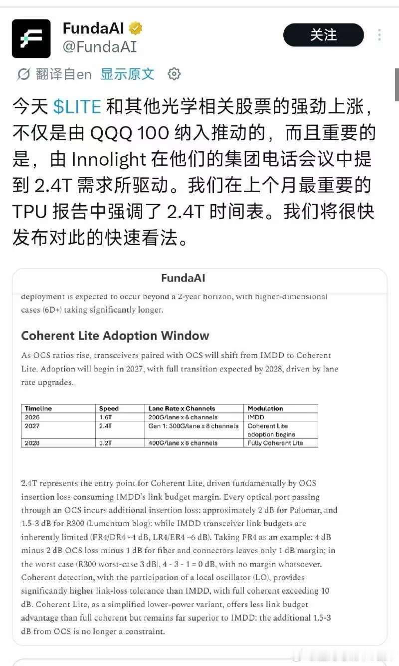 今天$LITE和其他光学相关股票的强劲上涨，不仅是由QQQ100纳入推动的，而且