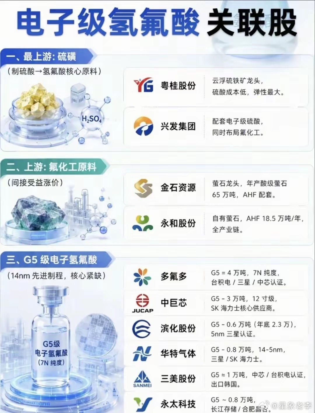 梳理电子级氢氟酸（G5级）国产替代加速！一文梳理电子级氢氟酸（G5级）全产业链核