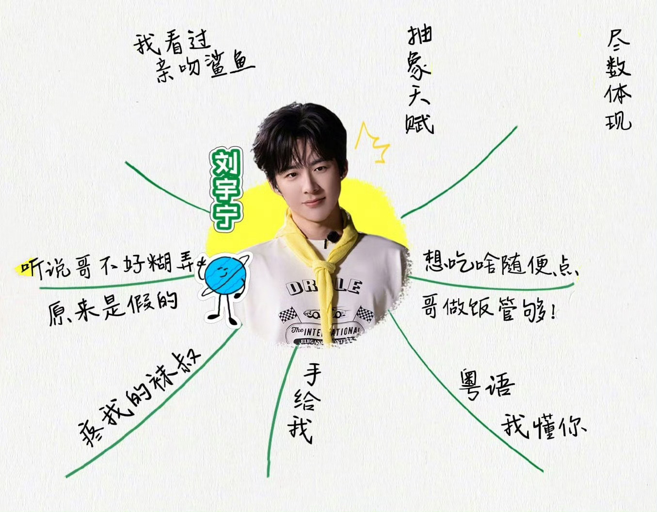 所以刘宇宁就是全能型人才顶刘地球超新鲜2阵容官宣 🔥地球团手搓式官宣 🔥 