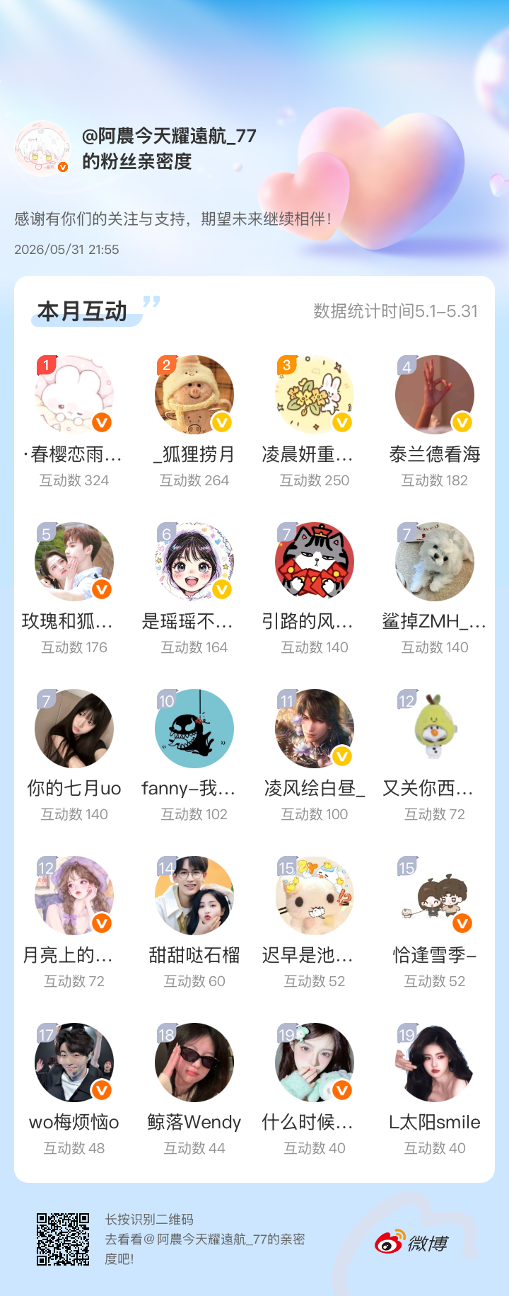 感谢有你们的陪伴与支持，期望未来继续相伴～网页链接微博亲密度粉丝亲密度