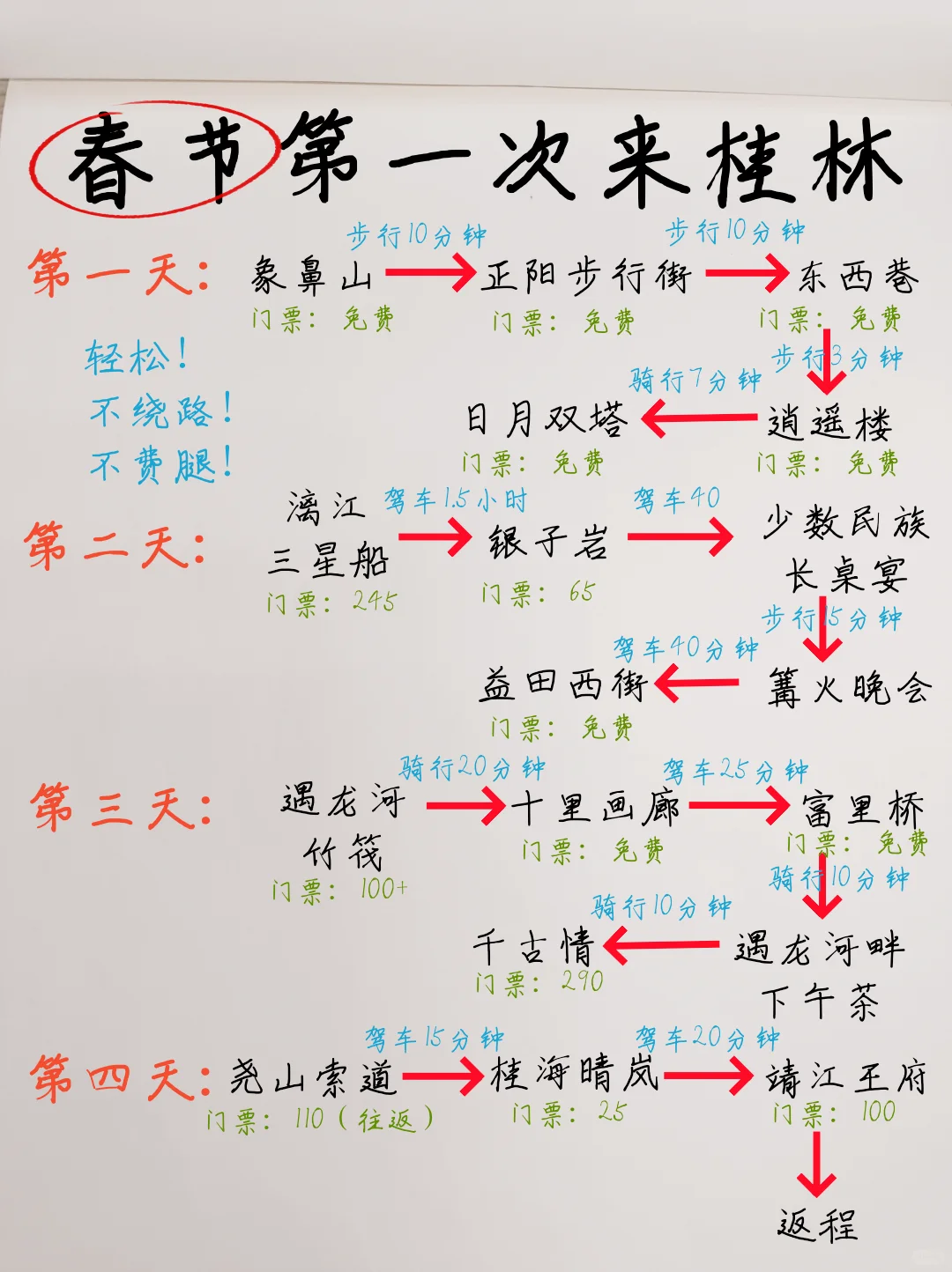 💥春节来桂林，攻略我给你安排好了‼