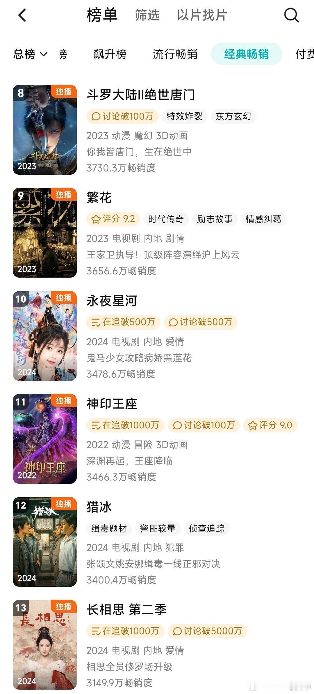 永夜星河跻身🐧新年榜前十 