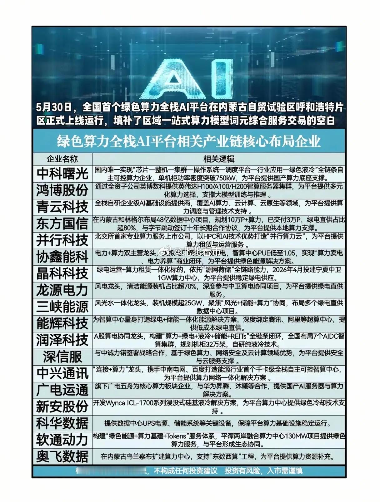 全国首个绿色算力全栈AI平台上线！谁在悄悄改写AI产业的“绿色剧本”？当AI大模