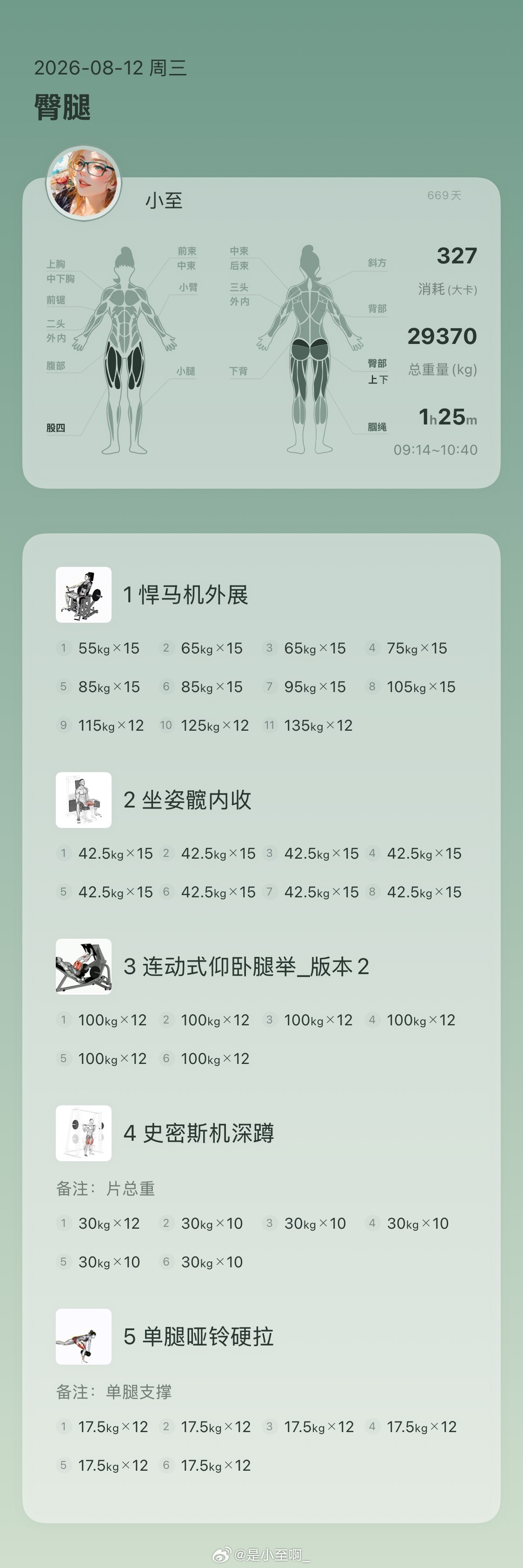 昨天的臀腿训练，对我来说都是小重量，即没练深蹲也没练硬拉，今天感觉屁股和腿都不是