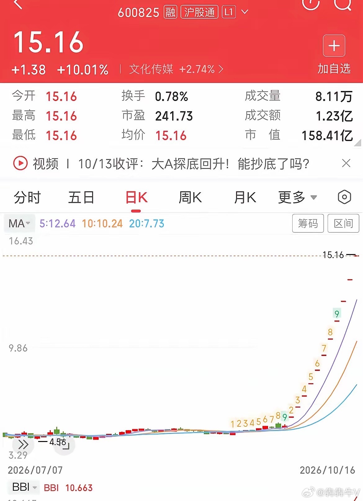 11个涨停，全程一字板！这只票把抱团演绎到了极致！很少看到这样连涨的票了！这票真