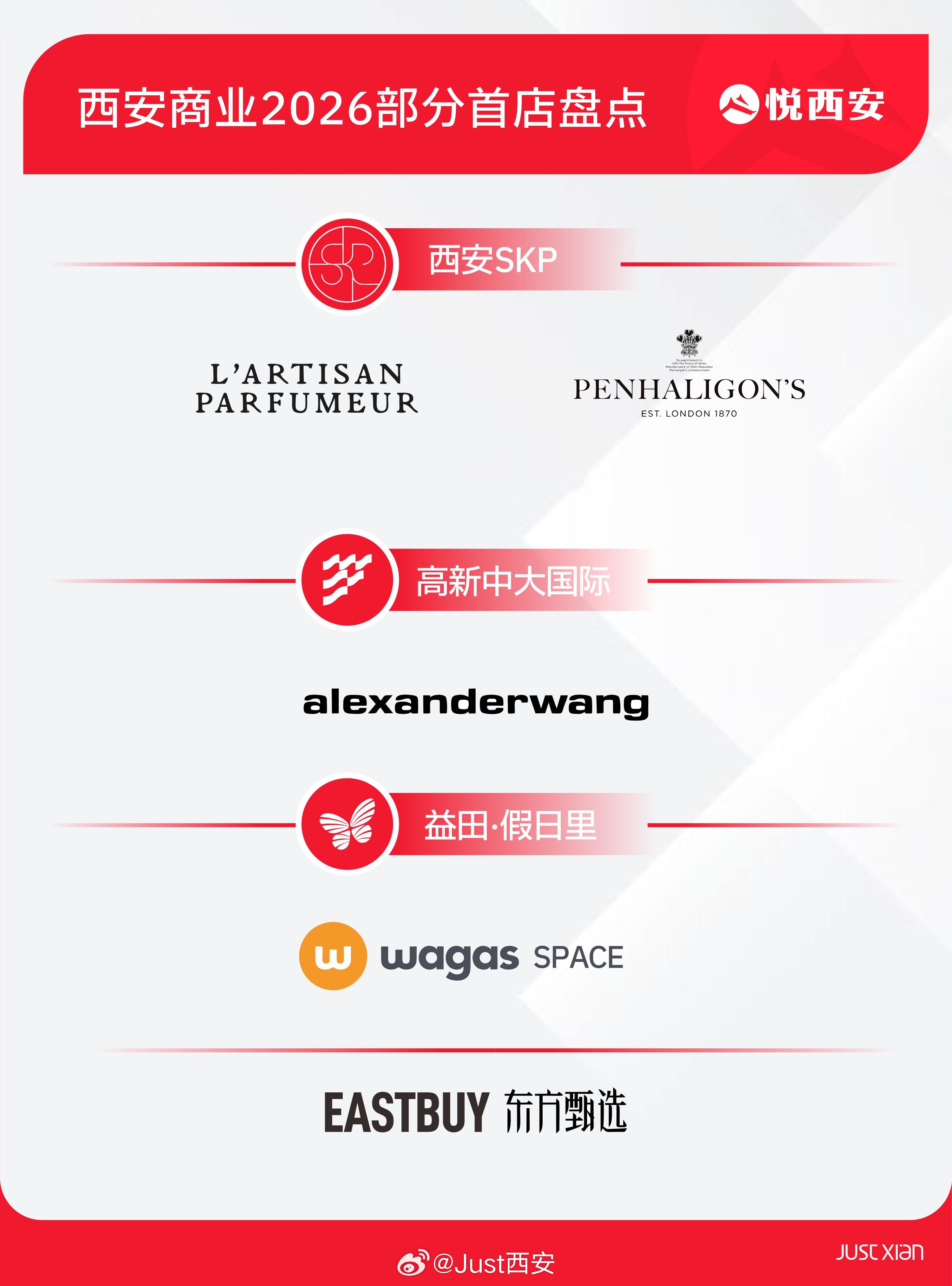 过去半年，越来越多品牌的目光投向西安，悦君选取多家代表性商业进行首店复盘，制图仅