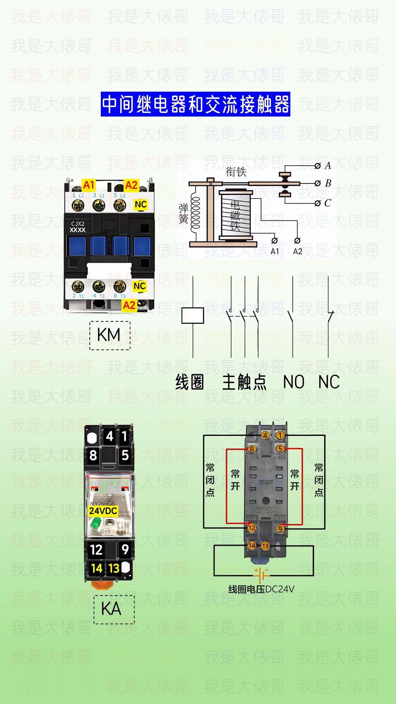 认识一下交流接触器和中间继电器。电工知识 电工 中间继电器 交流接触器