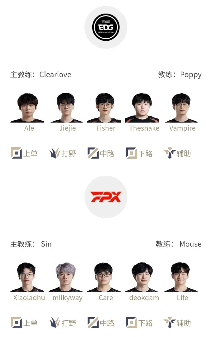 2024LPL春季赛2月6日首发名单：乐哥加油啊！再输就没得玩了！[笑cry]1