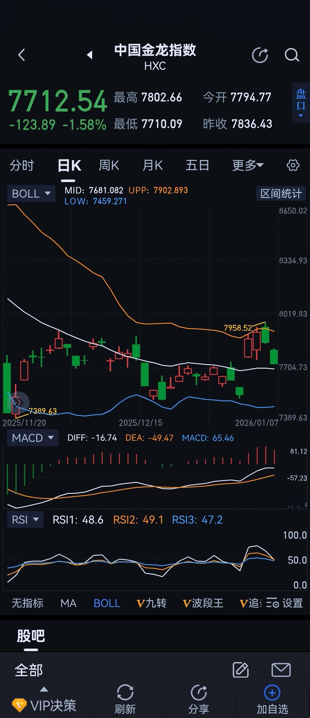 金龙指数连续两天下跌