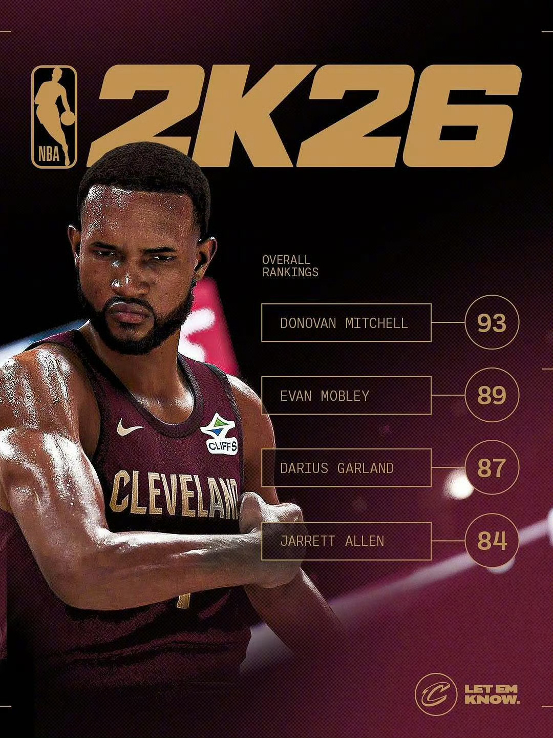 骑士米切尔nba 骑士队在NBA2K26中有4名球员能力值达到80以上[加油][