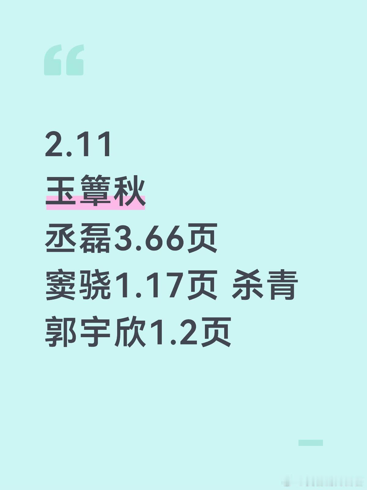 玉簟秋今日更新：丞磊3.66页，窦骁1.17页 杀青大吉，郭宇欣1.2页。丞磊的