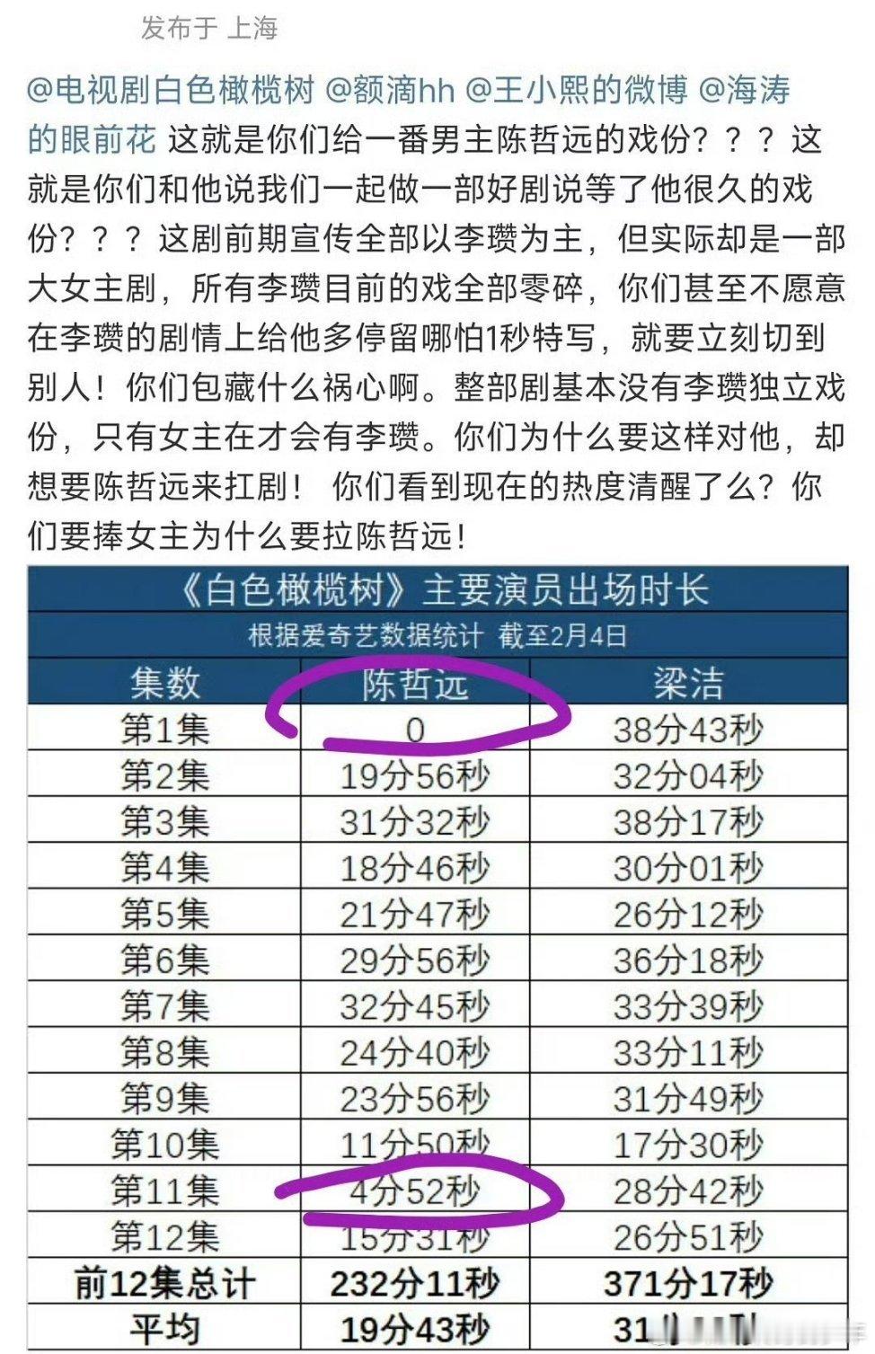 这戏份有人要捧啊！[汗][汗] 