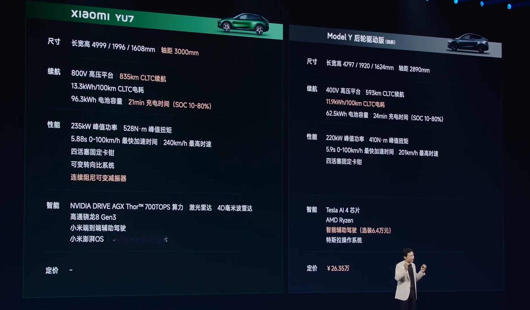 小米 YU7 对比特斯拉 Model Y 后驱估计价格也差不多选哪个?小米发布会
