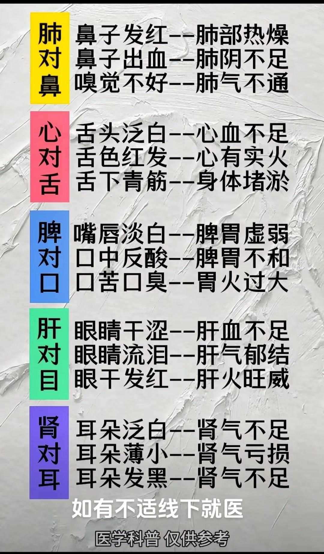仅供参考日常养生小常识 养生之道 老祖宗的智慧 传扬中华文化 古人的智慧