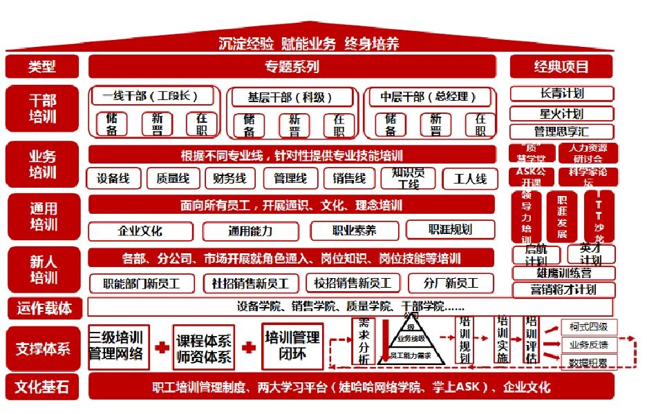 娃哈哈培训管理体系 |干货