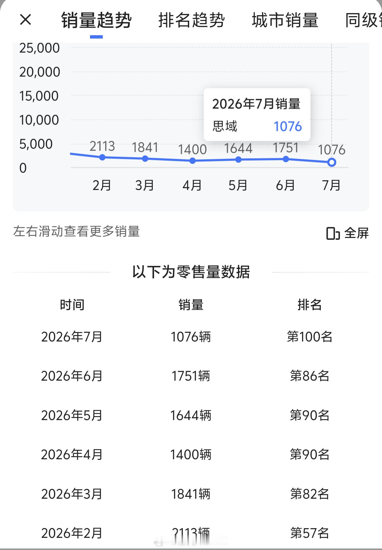 如何惊悚的描述本田思域的销量差呢？——最近半年持续跟UNI-V坐一桌了…[摊手]