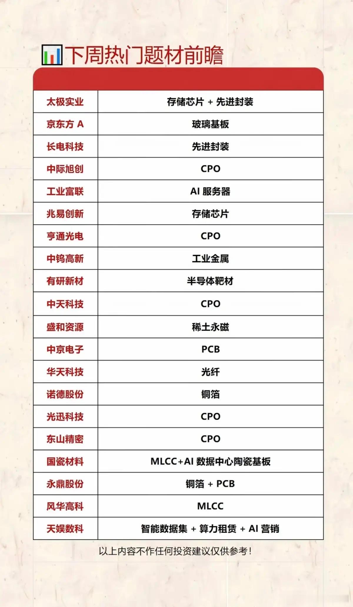 6.21周日  下周：市场热点方向+投资逻辑！1.玻璃基板2.先进封装3.半导体
