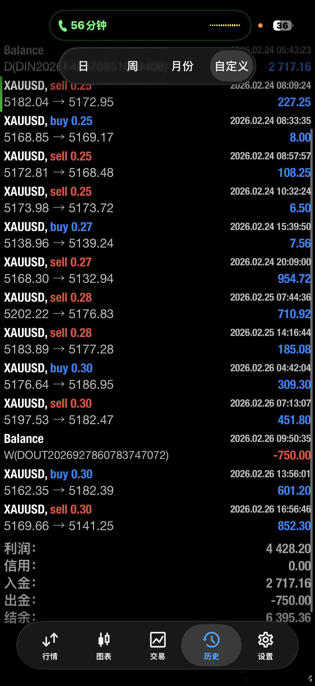 十二连胜，未尝败绩。目前茤丹在手，今夜，冲刺过万。黄金