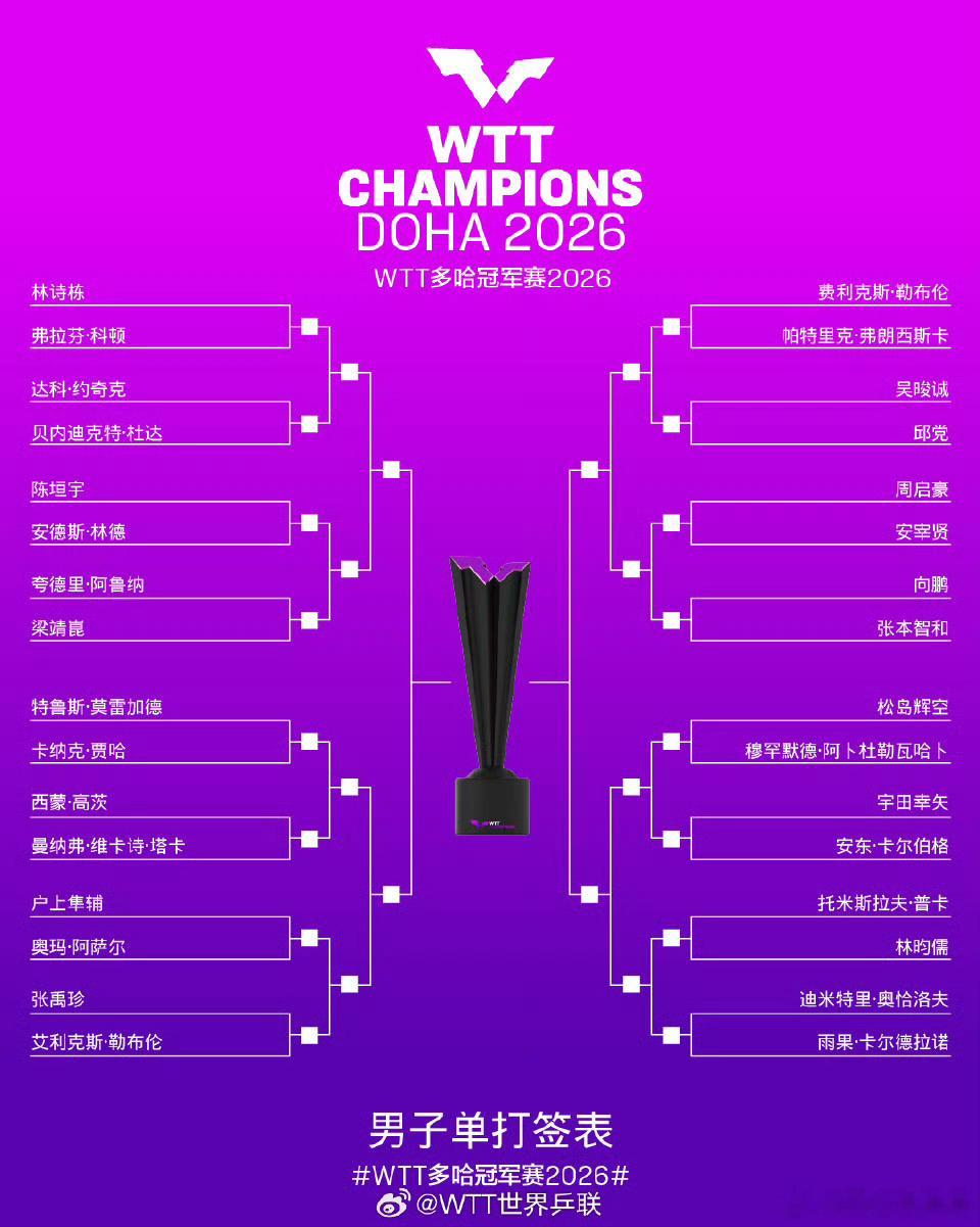 2026年WTT多哈冠军赛男单签表wtt多哈冠军赛2026