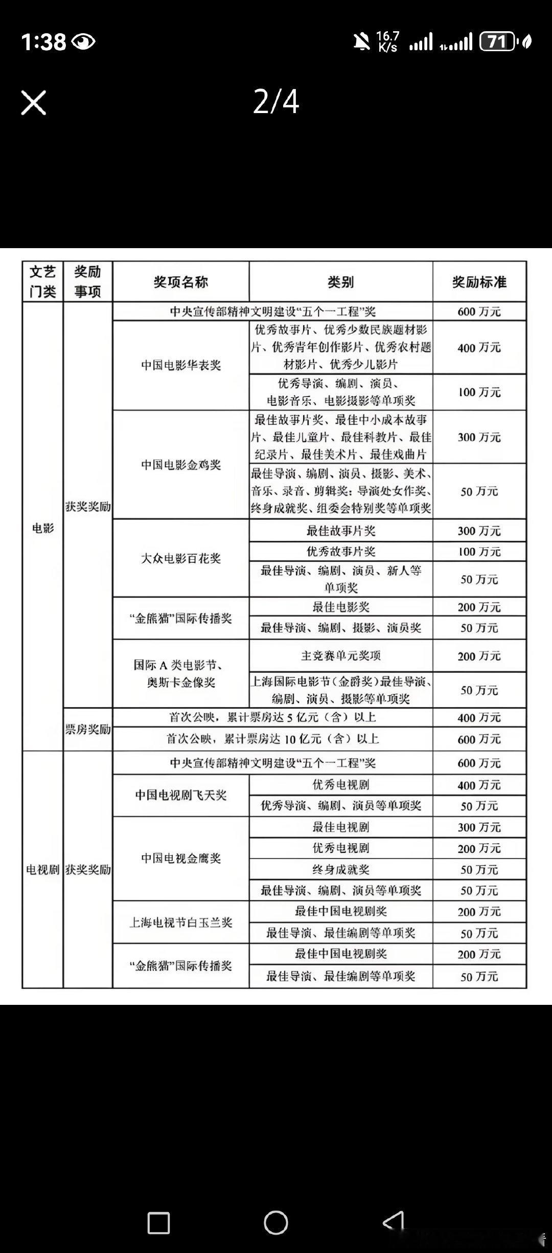内娱那些个演技为零的文盲们拍那种烂片，居然还有天价奖金领，真的荒唐至极丧尽天良。