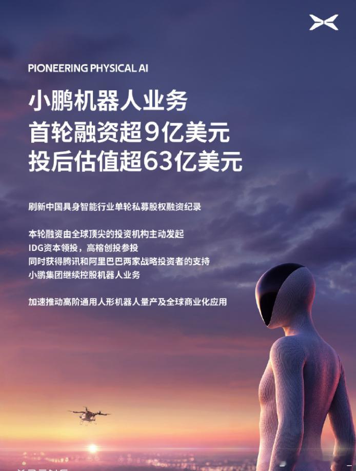 小鹏机器人业务首轮融资超 9 亿美元，投后估值超 63 亿美元小鹏机器人首轮估值