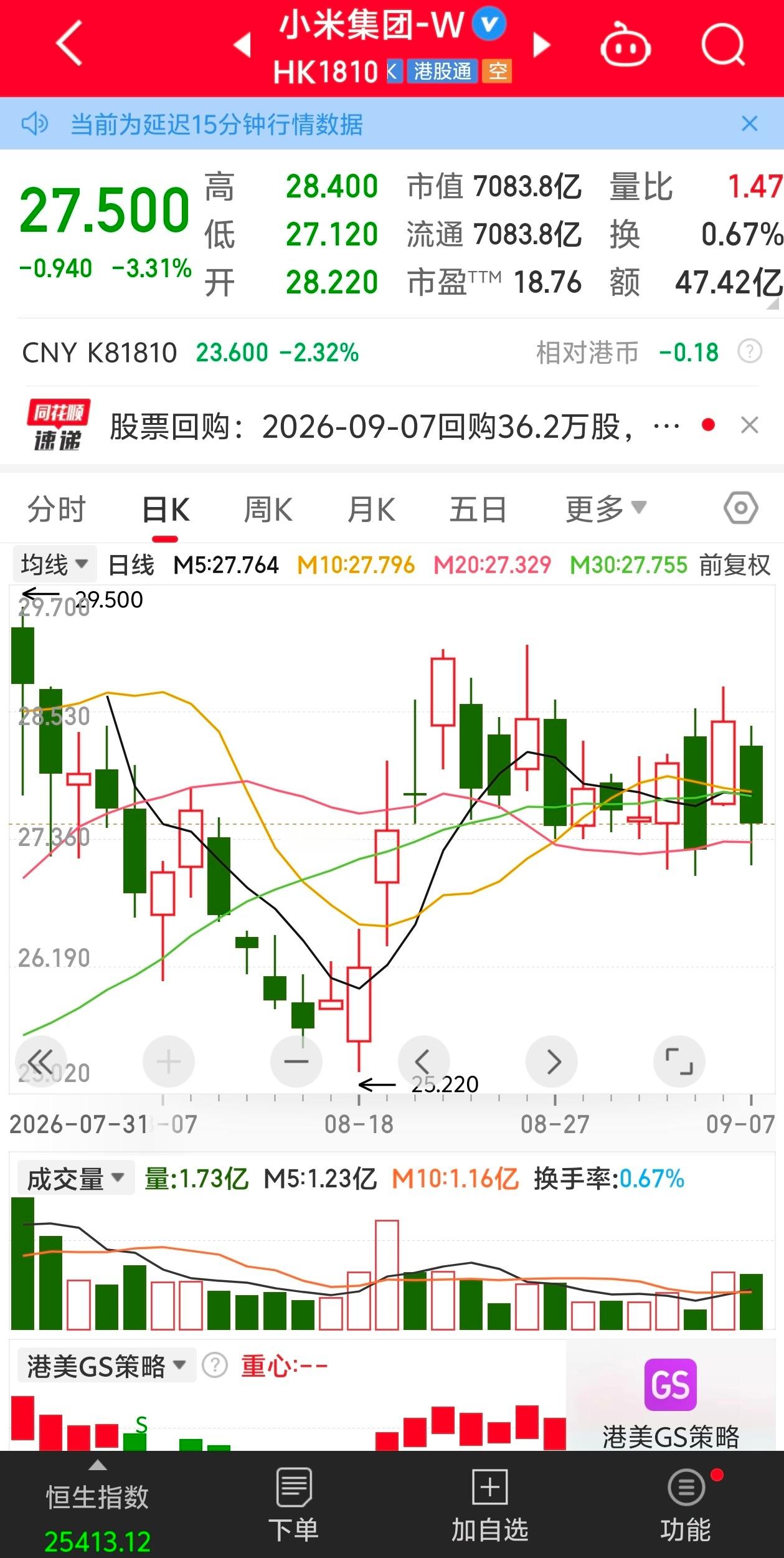明早热点   小米股价小米汽车 ​​​