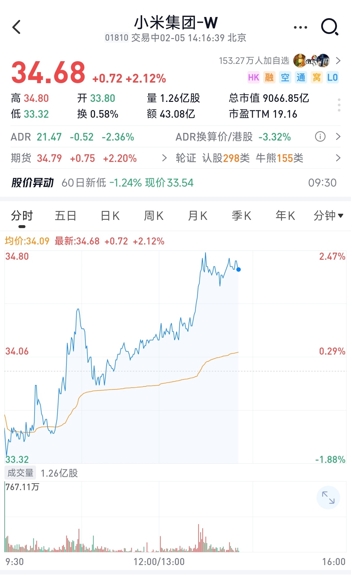 今天表现还不错 