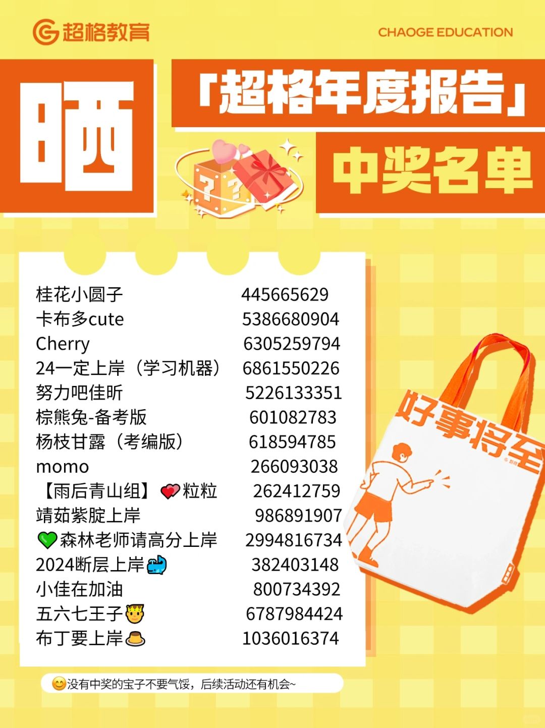 晒「超格年度报告」赢周边-中奖名单公布！