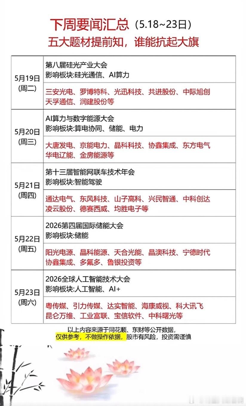 5月18日下周要闻速递：五大行业盛会，谁将扛起大旗？5月18日有五大行业盛会，其