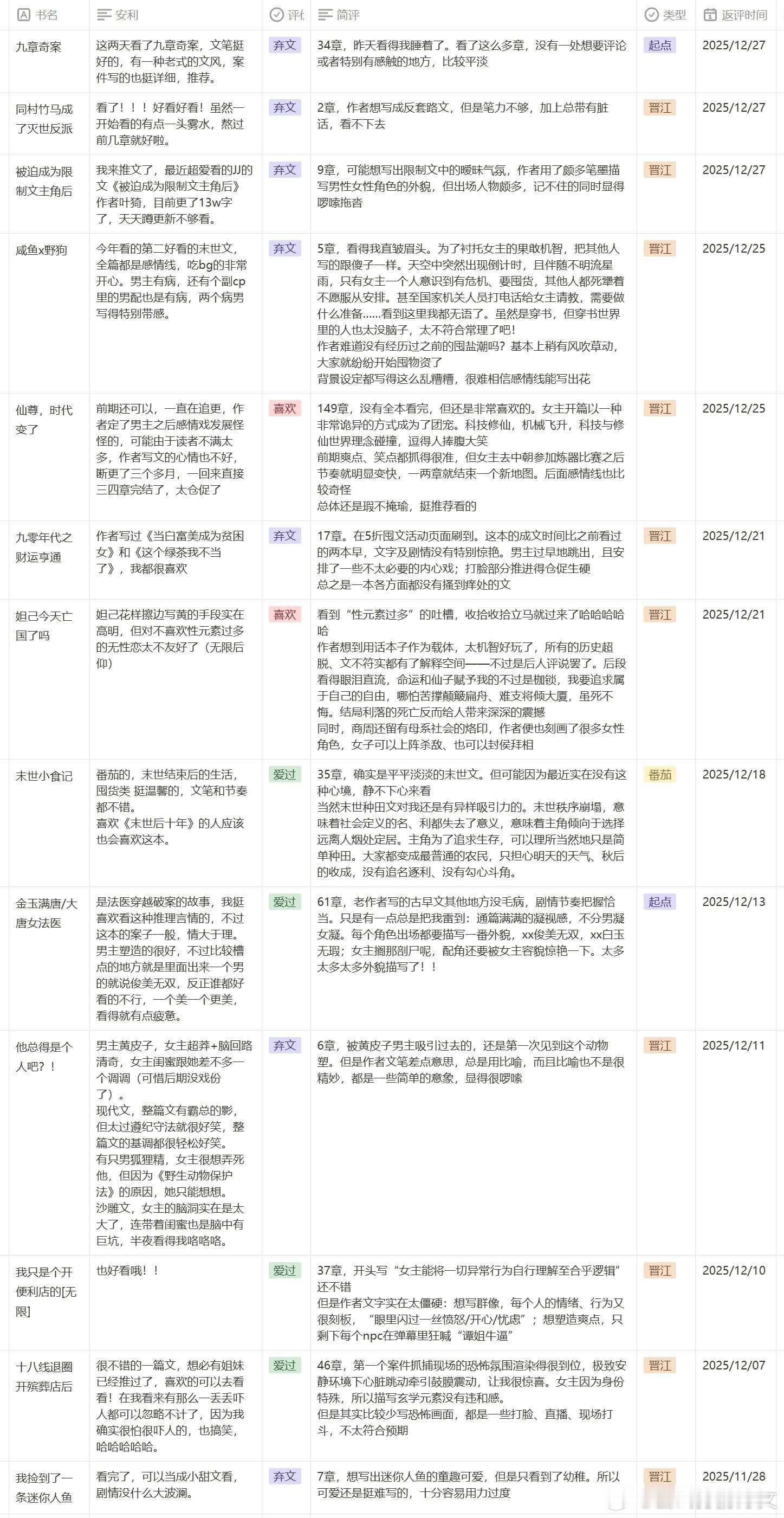 【2025年12月看文记录】 2025最后一个月的看文记录，大家稍等，年度总结稍