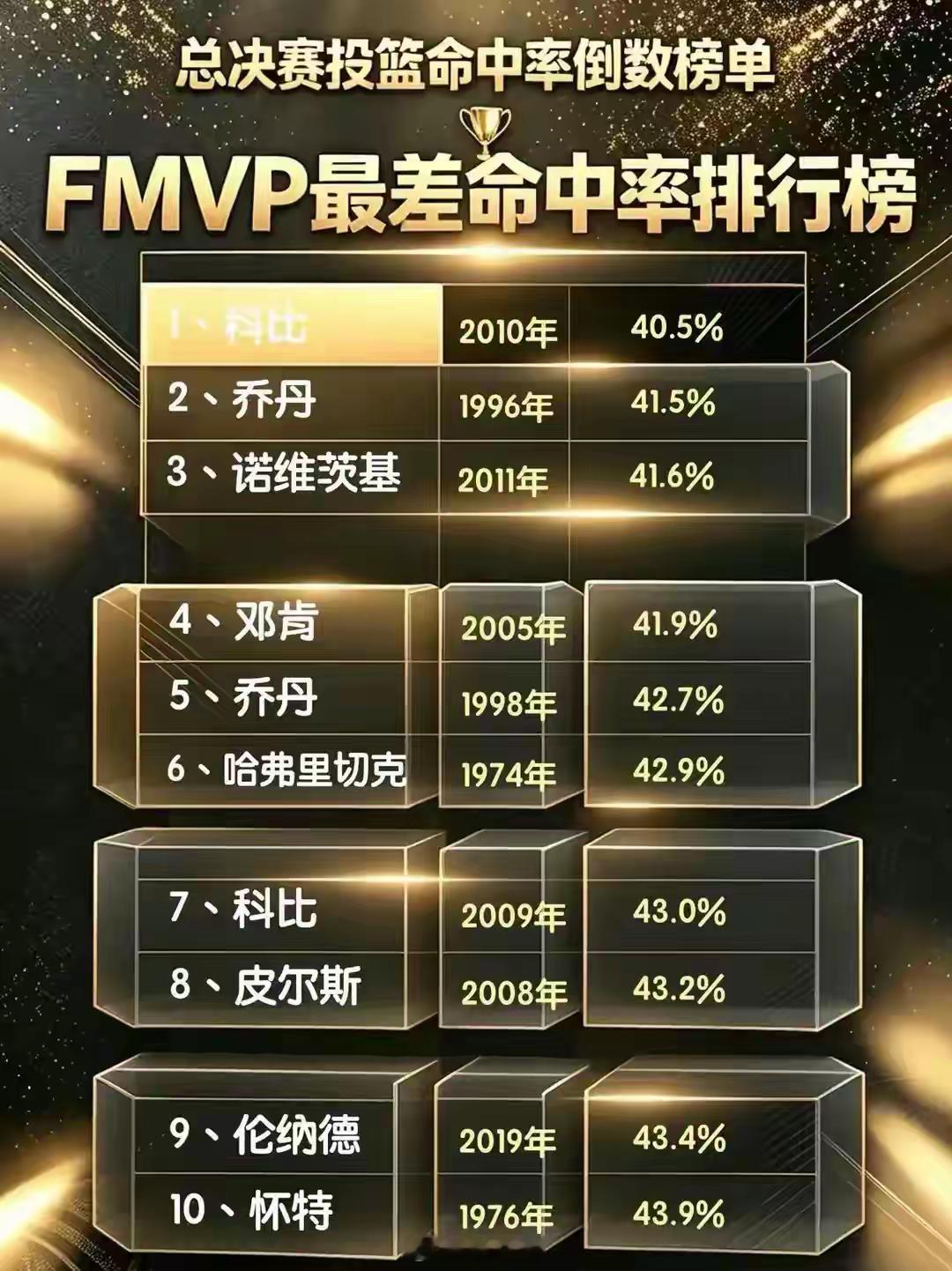 加索尔拯救了科比职业生涯！没有大加，就没有科比的两连冠！2004年夏天奥尼尔东游