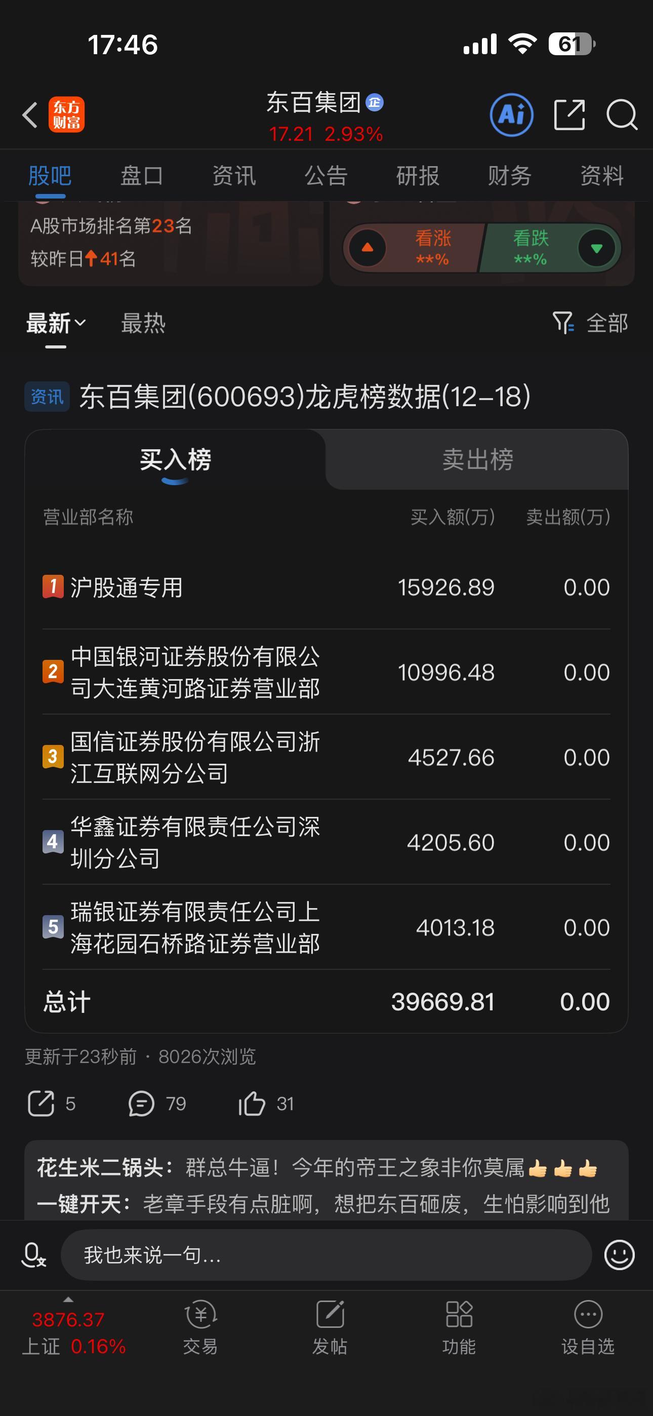 小群还在东百里做T，不舍得走啊！福建这几个大妖股非点跨年不可！ 