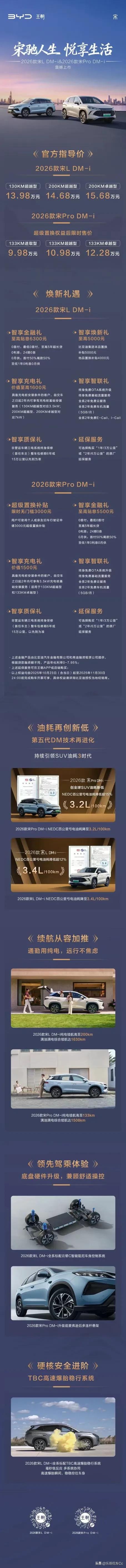 9.98万起买SUV就选比亚迪宋
2026款宋L DM-i/宋Pro DM-i焕