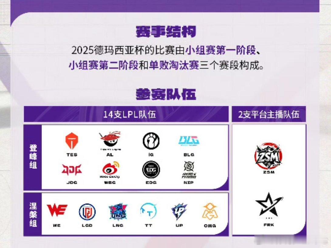2025德玛西亚杯本次德玛西亚杯，有14支LPL队伍参加，唯一没参加的是RNG
