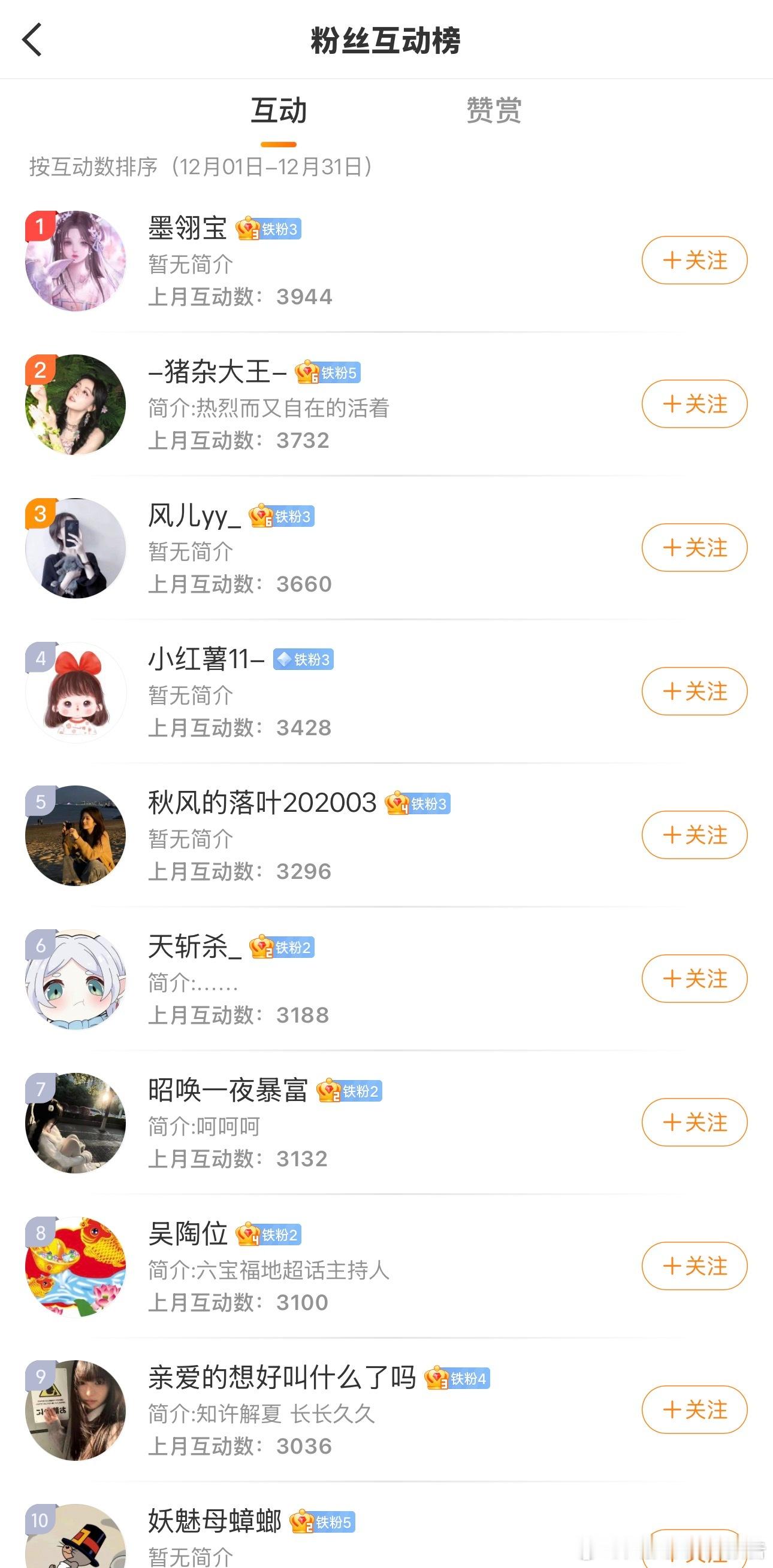 Hello everyone！2025年12月有奖互动开榜啦~~上榜单朋友私信我